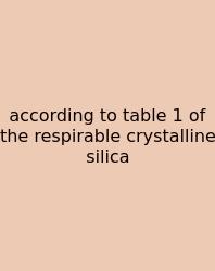 According To Table 1 Of The Respirable Crystalline Silica