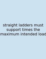 Straight Ladders Must Support Times The Maximum Intended Load