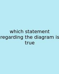 Which Statement Regarding The Diagram Is True